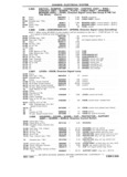 Previous Page - Chassis and Body Parts Catalog P&A 11 April 1981