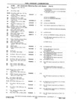 Previous Page - Chassis and Body Parts Catalog P&A 11 April 1981