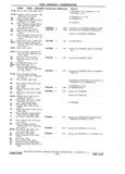 Next Page - Chassis and Body Parts Catalog P&A 11 April 1981