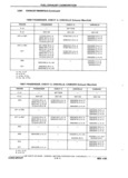 Next Page - Chassis and Body Parts Catalog P&A 11 April 1981