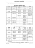 Previous Page - Chassis and Body Parts Catalog P&A 11 April 1981