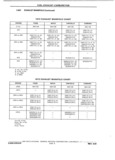 Previous Page - Chassis and Body Parts Catalog P&A 11 April 1981