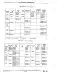 Previous Page - Chassis and Body Parts Catalog P&A 11 April 1981