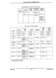 Previous Page - Chassis and Body Parts Catalog P&A 11 April 1981
