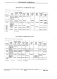 Previous Page - Chassis and Body Parts Catalog P&A 11 April 1981