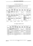 Next Page - Chassis and Body Parts Catalog P&A 11 April 1981