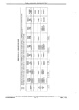 Previous Page - Chassis and Body Parts Catalog P&A 11 April 1981