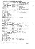 Next Page - Chassis and Body Parts Catalog P&A 11 April 1981