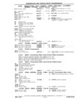 Next Page - Chassis and Body Parts Catalog P&A 11 April 1981