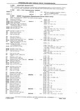 Next Page - Chassis and Body Parts Catalog P&A 11 April 1981