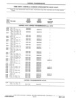 Next Page - Chassis and Body Parts Catalog P&A 11 April 1981