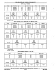 Next Page - Chassis and Body Parts Catalog P&A 11 April 1981