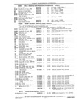 Next Page - Chassis and Body Parts Catalog P&A 11 April 1981