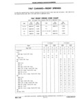 Previous Page - Chassis and Body Parts Catalog P&A 11 April 1981