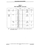 Next Page - Chassis and Body Parts Catalog P&A 11 April 1981