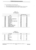 Previous Page - Chassis and Body Parts Catalog P&A 11 April 1981