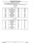 Previous Page - Chassis and Body Parts Catalog P&A 11 April 1981