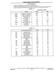 Next Page - Chassis and Body Parts Catalog P&A 11 April 1981