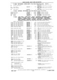 Previous Page - Chassis and Body Parts Catalog P&A 11 April 1981