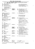 Previous Page - Chassis and Body Parts Catalog P&A 11 April 1981
