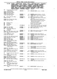 Previous Page - Chassis and Body Parts Catalog P&A 11 April 1981
