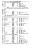Previous Page - Chassis and Body Parts Catalog P&A 11 April 1981