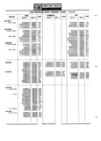 Next Page - Parts Catalogue No. 745B June 1976