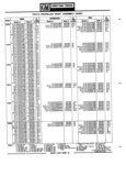 Next Page - Parts Catalogue No. 745B June 1976