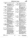 Previous Page - Parts Catalogue No. 745B June 1976