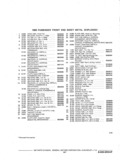 Previous Page - Illustration Catalog P&A 11A October 1976