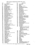 Next Page - Chassis and Body Parts Catalog P&A 11 April 1977