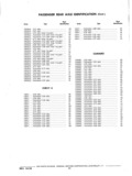Previous Page - Chassis and Body Parts Catalog P&A 11 April 1977