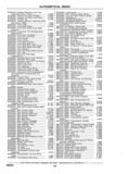 Previous Page - Chassis and Body Parts Catalog P&A 11 April 1977