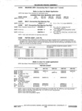 Next Page - Chassis and Body Parts Catalog P&A 11 April 1977
