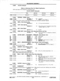 Previous Page - Chassis and Body Parts Catalog P&A 11 April 1977