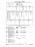 Previous Page - Chassis and Body Parts Catalog P&A 11 April 1977