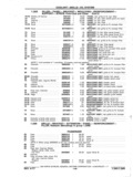 Previous Page - Chassis and Body Parts Catalog P&A 11 April 1977