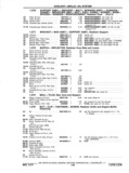 Next Page - Chassis and Body Parts Catalog P&A 11 April 1977