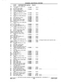 Previous Page - Chassis and Body Parts Catalog P&A 11 April 1977