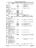 Previous Page - Chassis and Body Parts Catalog P&A 11 April 1977