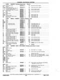 Previous Page - Chassis and Body Parts Catalog P&A 11 April 1977
