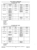 Previous Page - Chassis and Body Parts Catalog P&A 11 April 1977
