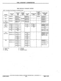 Next Page - Chassis and Body Parts Catalog P&A 11 April 1977