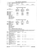 Previous Page - Chassis and Body Parts Catalog P&A 11 April 1977