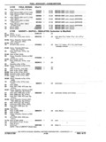 Previous Page - Chassis and Body Parts Catalog P&A 11 April 1977