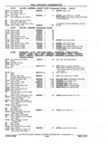 Previous Page - Chassis and Body Parts Catalog P&A 11 April 1977