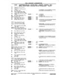 Next Page - Chassis and Body Parts Catalog P&A 11 April 1977