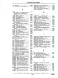 Next Page - Chassis and Body Parts Catalog P&A 11 April 1977
