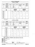 Previous Page - Chassis and Body Parts Catalog P&A 11 April 1977
