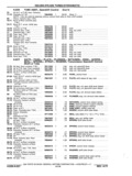 Previous Page - Chassis and Body Parts Catalog P&A 11 April 1977